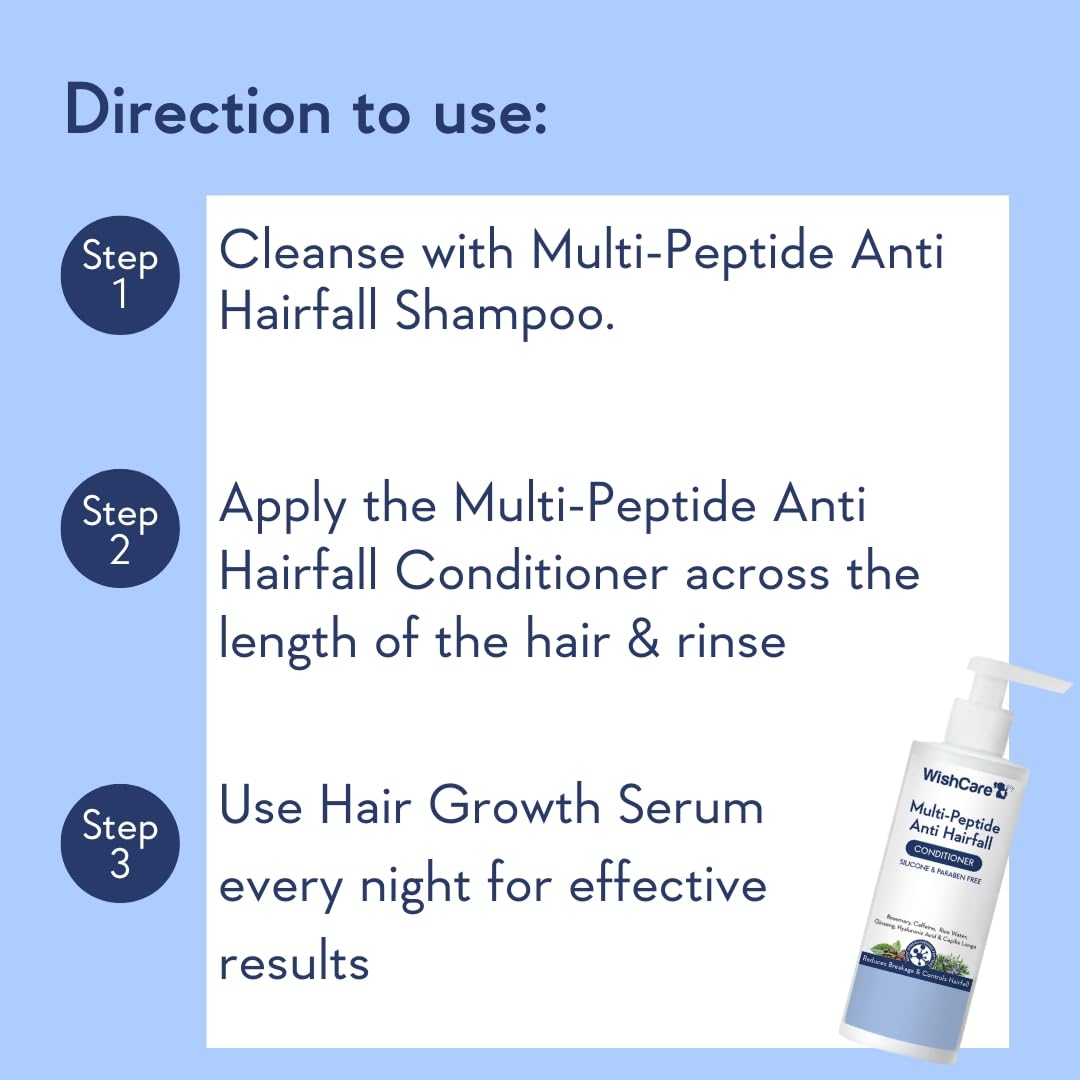 WishCare Multi Peptide Anti Hairfall Shampoo – Paraben & Sulphate Free Shampoo for Women & Men with Rice Water, Rosemary, Hyaluronic Acid & Caffeine for Hairfall Control,Combo Pack- (30ml+250ml)