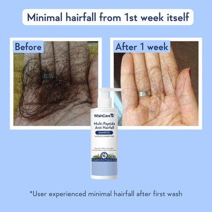 WishCare Multi Peptide Anti Hairfall Shampoo – Paraben &amp; Sulphate Free Shampoo for Women &amp; Men with Rice Water, Rosemary, Hyaluronic Acid &amp; Caffeine for Hairfall Control,Combo Pack- (30ml+250ml)