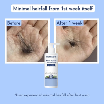 WishCare Multi Peptide Anti Hairfall Shampoo – Paraben &amp; Sulphate Free Shampoo for Women &amp; Men with Rice Water, Rosemary, Hyaluronic Acid &amp; Caffeine for Hairfall Control,Combo Pack- (30ml+250ml)